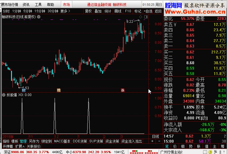 真金白银指标妖股爆【妖股起爆点】－－ 霸王出品，必是精品