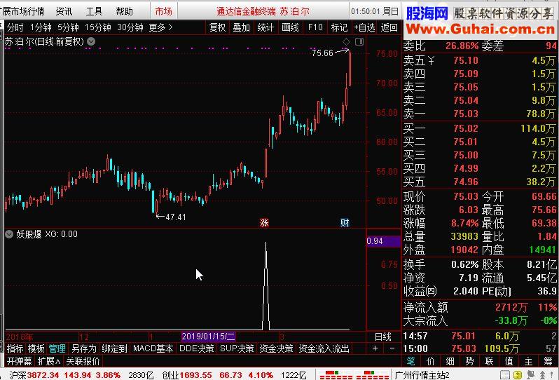 真金白银指标妖股爆【妖股起爆点】－－ 霸王出品，必是精品