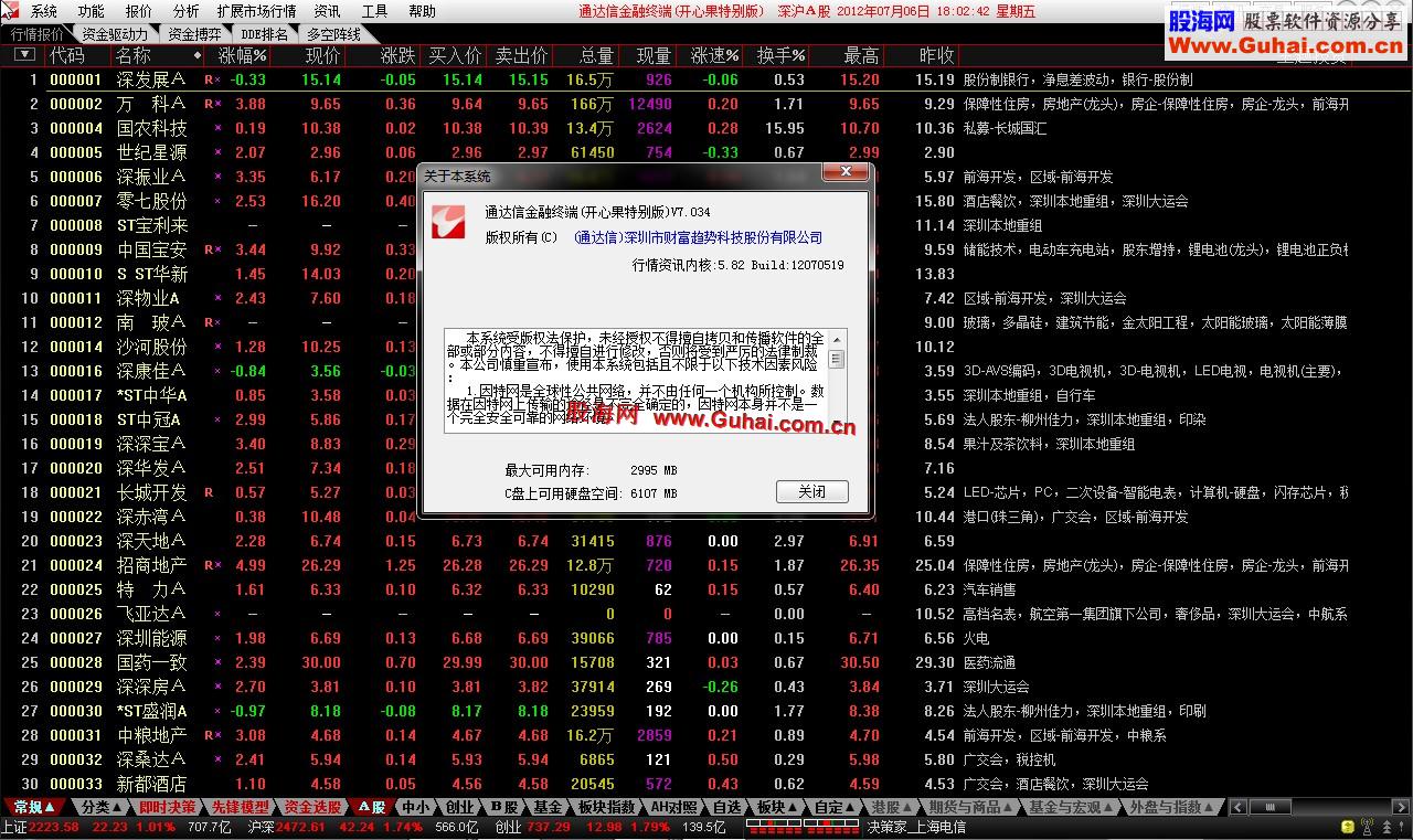 通达信金融终端(开心果特别版)7.034【5.82 Build:12070620核心】无限制，7月7日更新