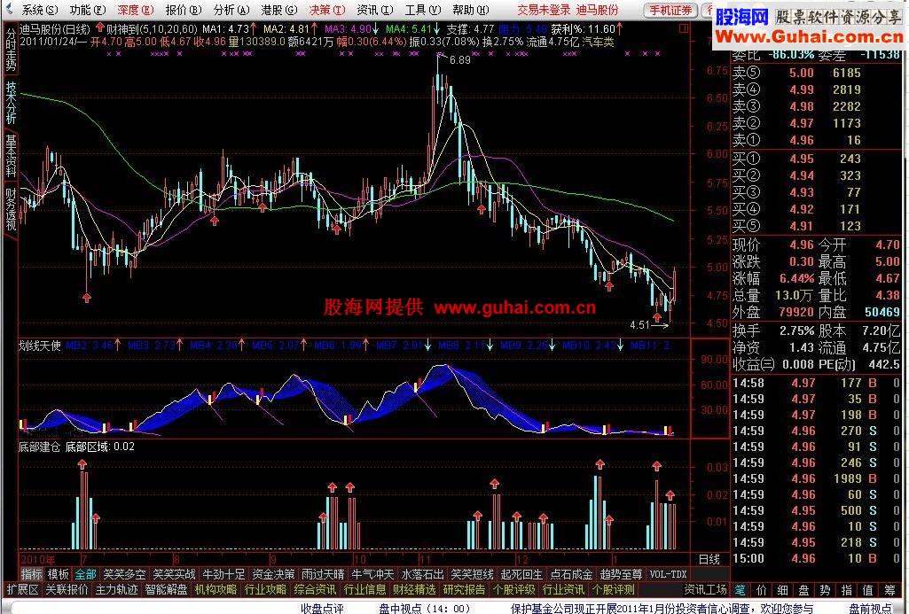 熊市中最适用的选股公式--底部建仓