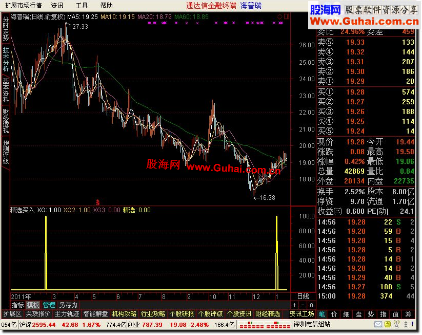 通达信精选买入副图公式