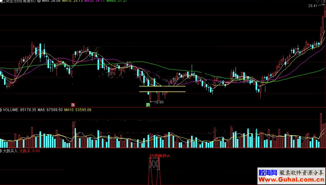 通达信大跌买入公式副图源码