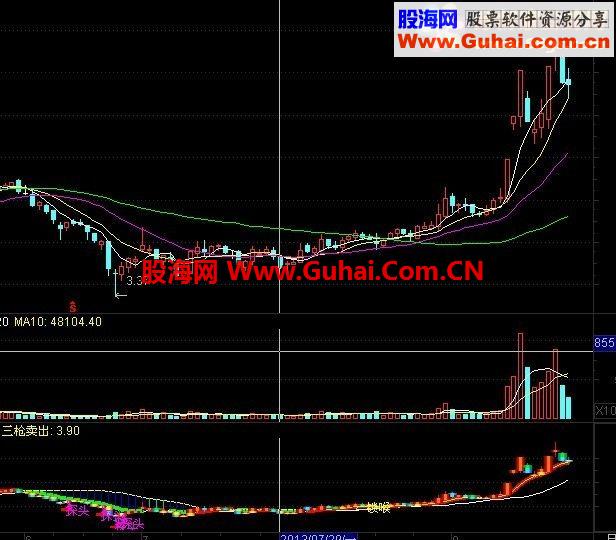 通达信一剑锁喉指标公式源码