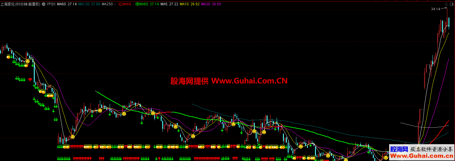 通达信跳空高开未回调，副图和选股公式源码