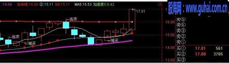 短线买卖主图，还有好指标