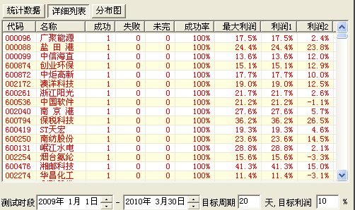 大智慧09年100%的组合指标公式