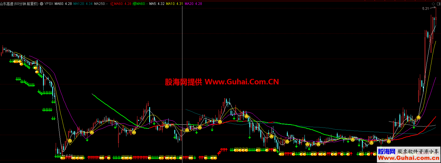 通达信跳空高开未回调，副图和选股公式源码