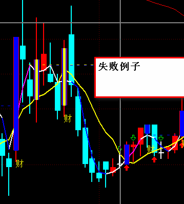 通达信2020财源滚滚主图指标 源码 贴图