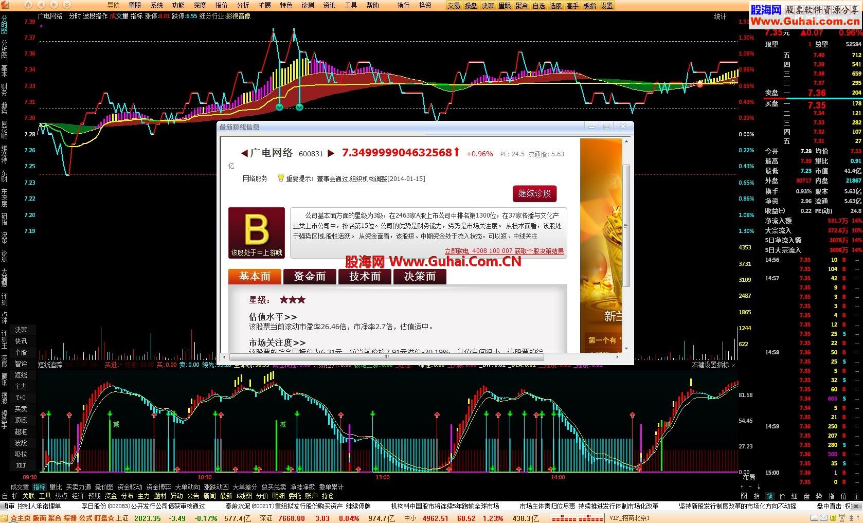 【新年贺礼】聚合新成果--聚合最新短线(打造升级版 )