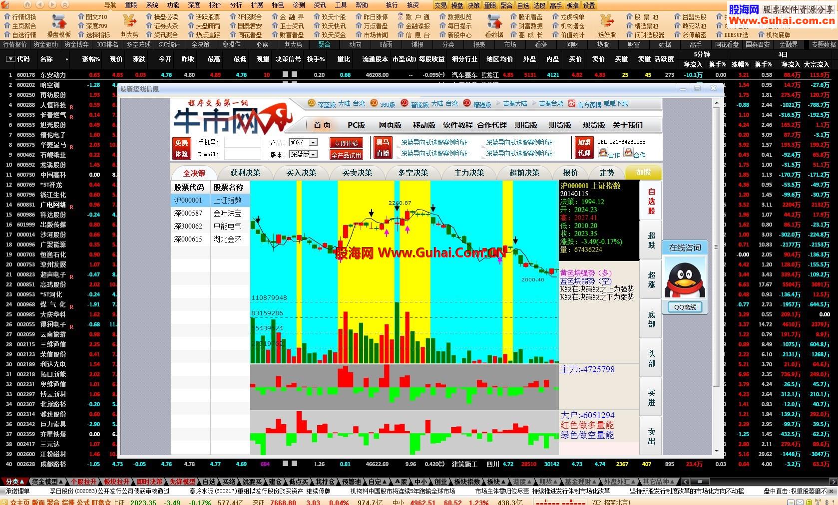 【新年贺礼】聚合新成果--聚合最新短线(打造升级版 )