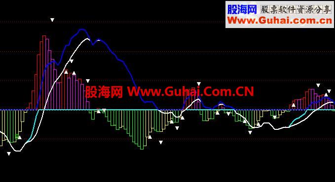通达信精准控盘公式，通用版