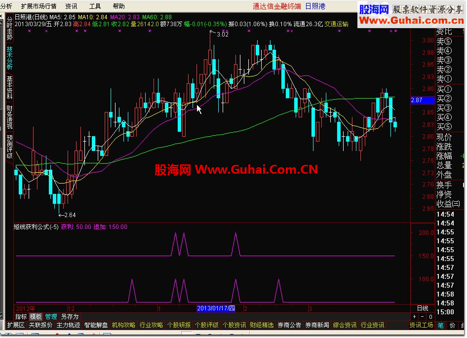 通达信短线获利公式