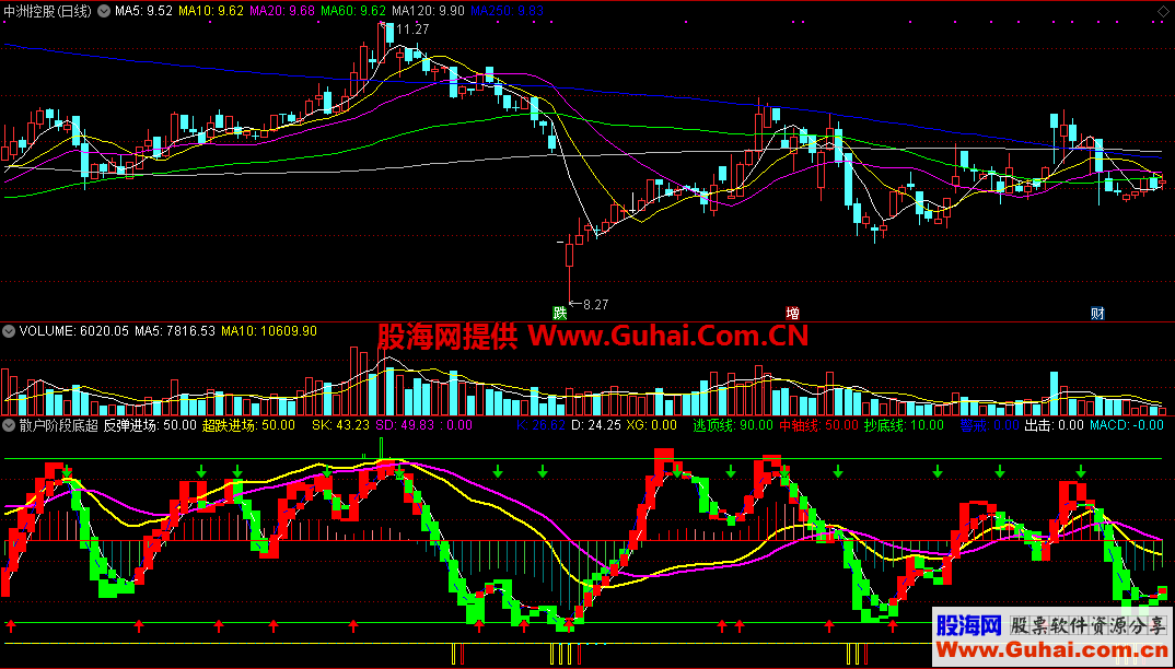 通达信散户阶段底超跌反弹副图公式源码 无未来