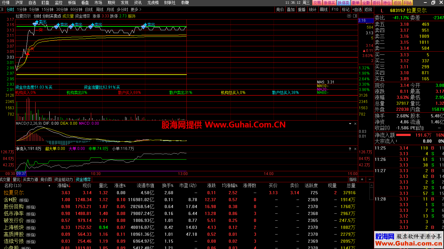 通达信分时买卖点组合的分时公式源码