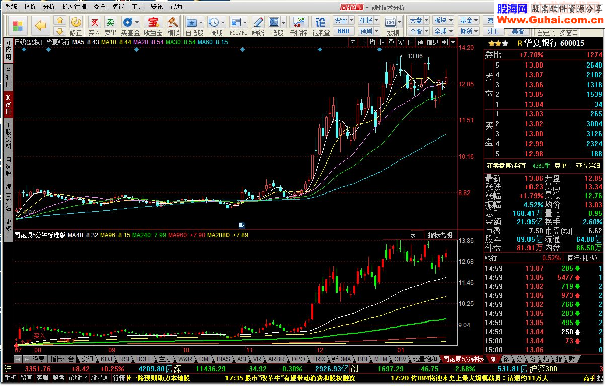 同花顺5分钟标准版