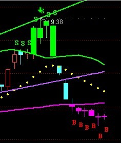 通达信超级准确公式