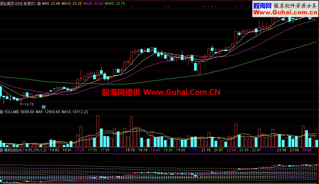 通达信筹码动向主图公式源码