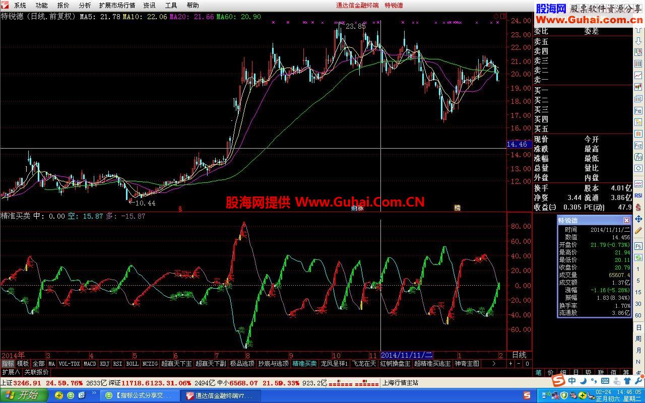 修改版精准买卖指标，波段首选