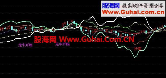 飞狐改为通达信,添了买卖,优化三条线,牛熊皆可,源玛无未来