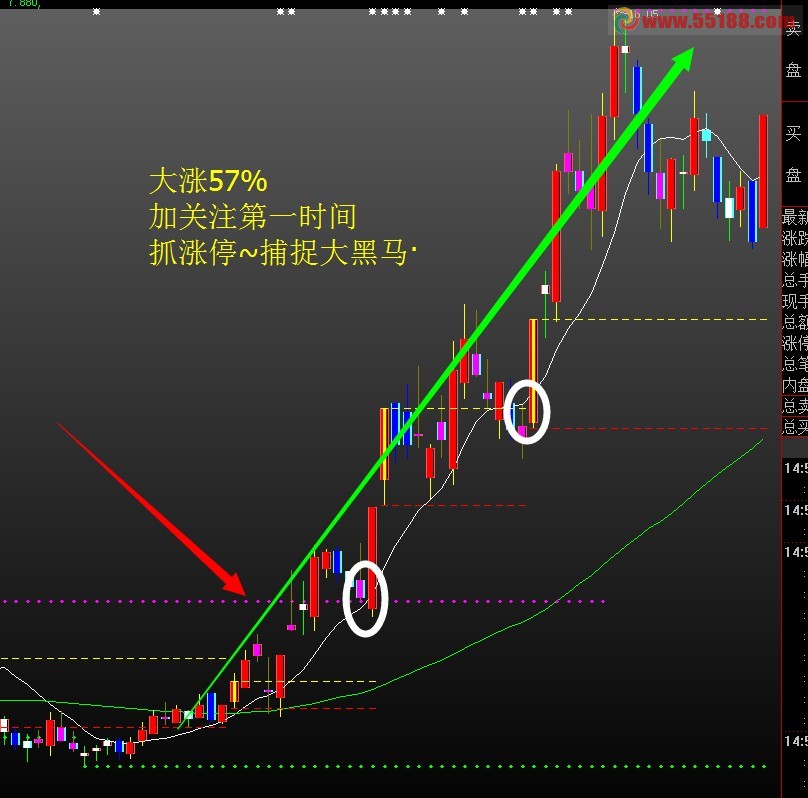 自用多年的大智慧主图 是粉丝强烈要求上大智慧主图 今日上传 感谢多年忠诚的粉丝 源码 