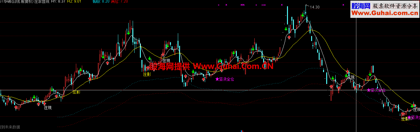 通达信庄家显现主图指标
