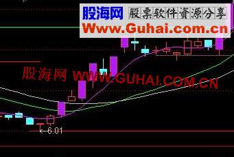 通达信牛股阻击指标公式