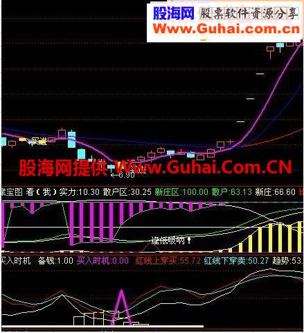 通达信股市藏宝图很好的指标