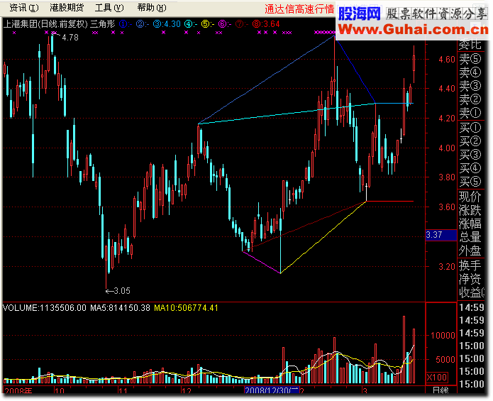 通达信自动画三角形源码附图指标公式