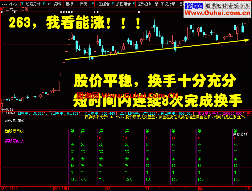 大智慧完全换手副图指标公式