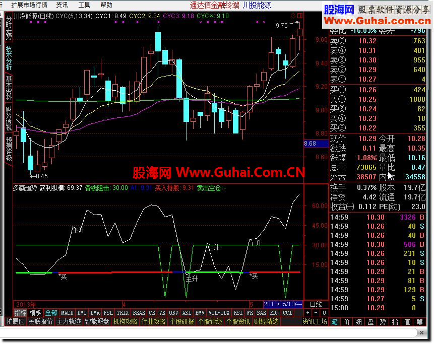 通达信技术指标，值得研究，奉献有缘人