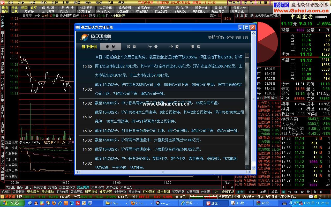 通达信短线极品决策先锋融合平安E点资讯最新版