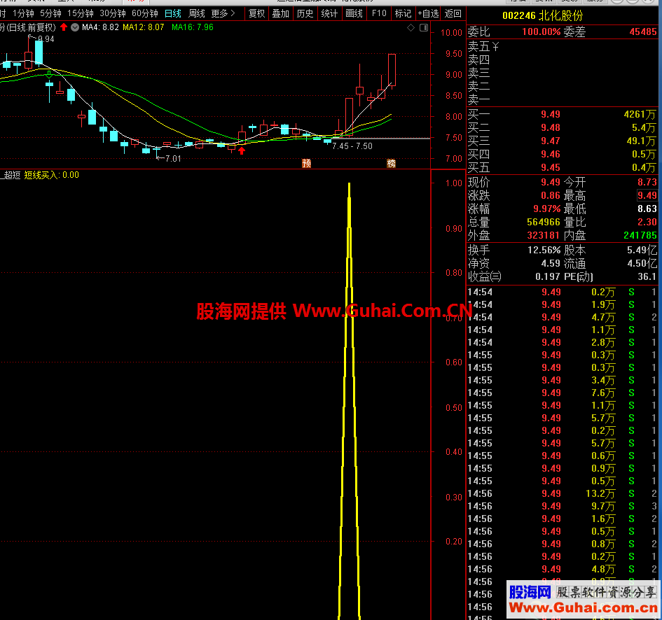 通达信超短一夜情（指标副图贴图）