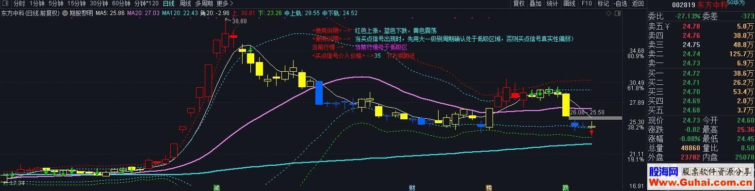 通达信股彩黎明（指标 主图  贴图）无加密 