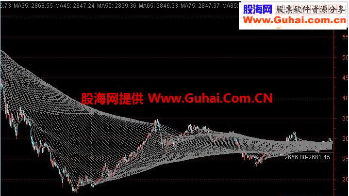 通达信在网上看到一个公式--股网图