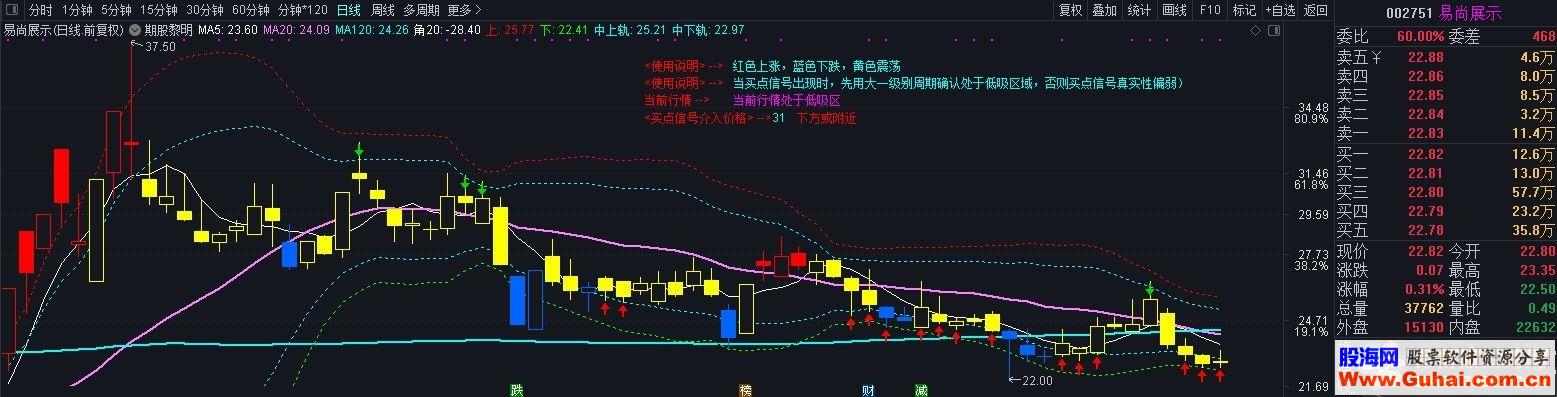 通达信股彩黎明（指标 主图  贴图）无加密 