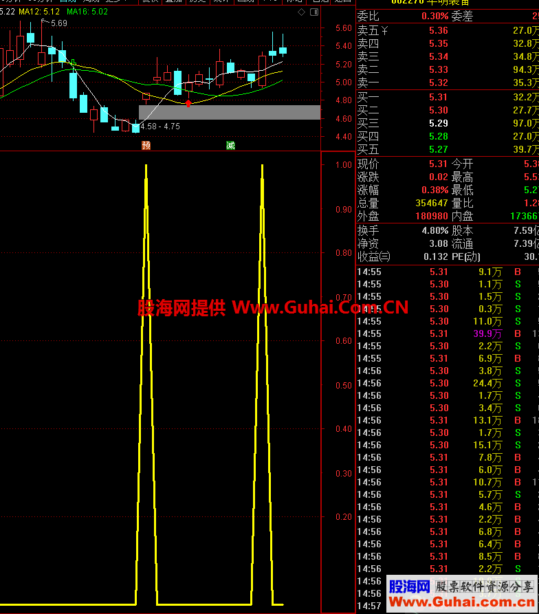 通达信超短一夜情（指标副图贴图）