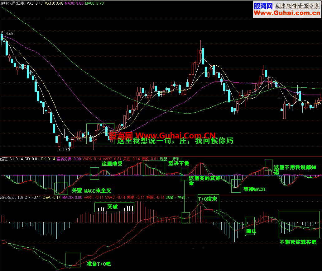 今天说点难的通达信MACD+CJDX公式