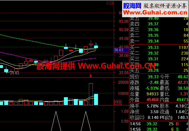 专抓强势涨停股的极品短线公式
