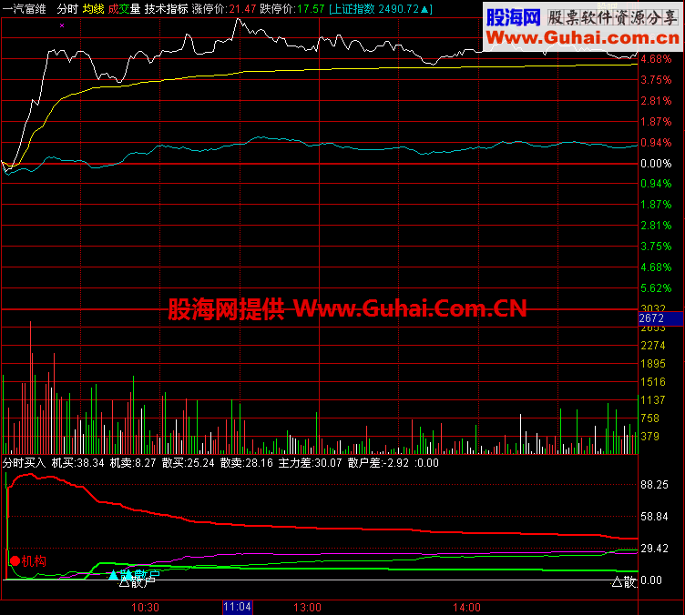 通达信分时买卖量价比公式