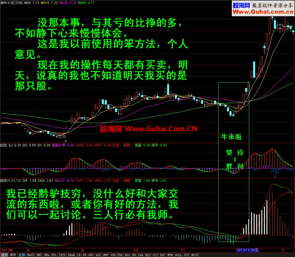 今天说点难的通达信MACD+CJDX公式