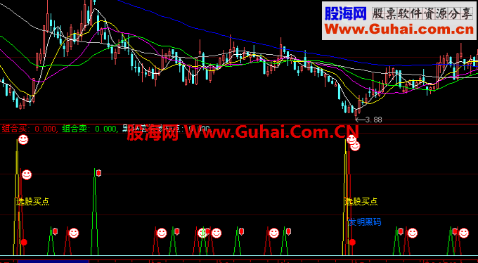 大智慧分享选股买点指标公式