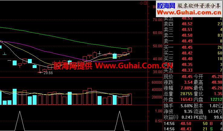 专抓强势涨停股的极品短线公式