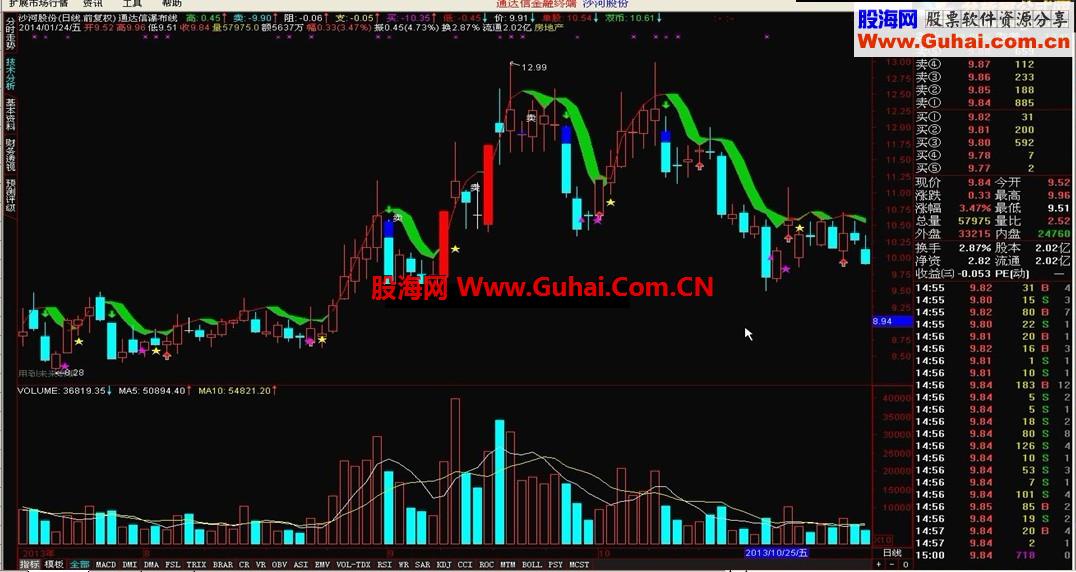 通达信瀑布线指标公式