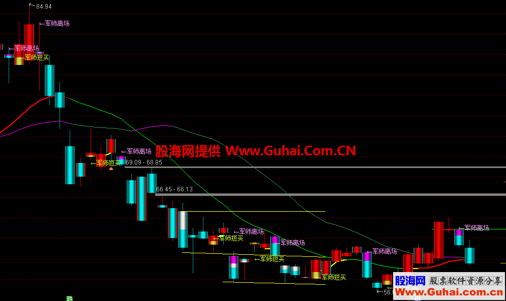 通达信新修改私募军师出击指标主图贴图