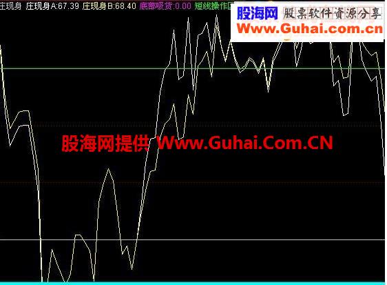 通达信庄现身源码副图