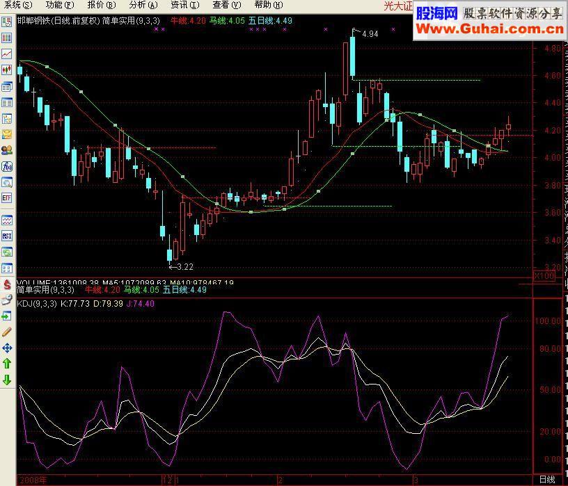 通达信简单的最实用指标公式