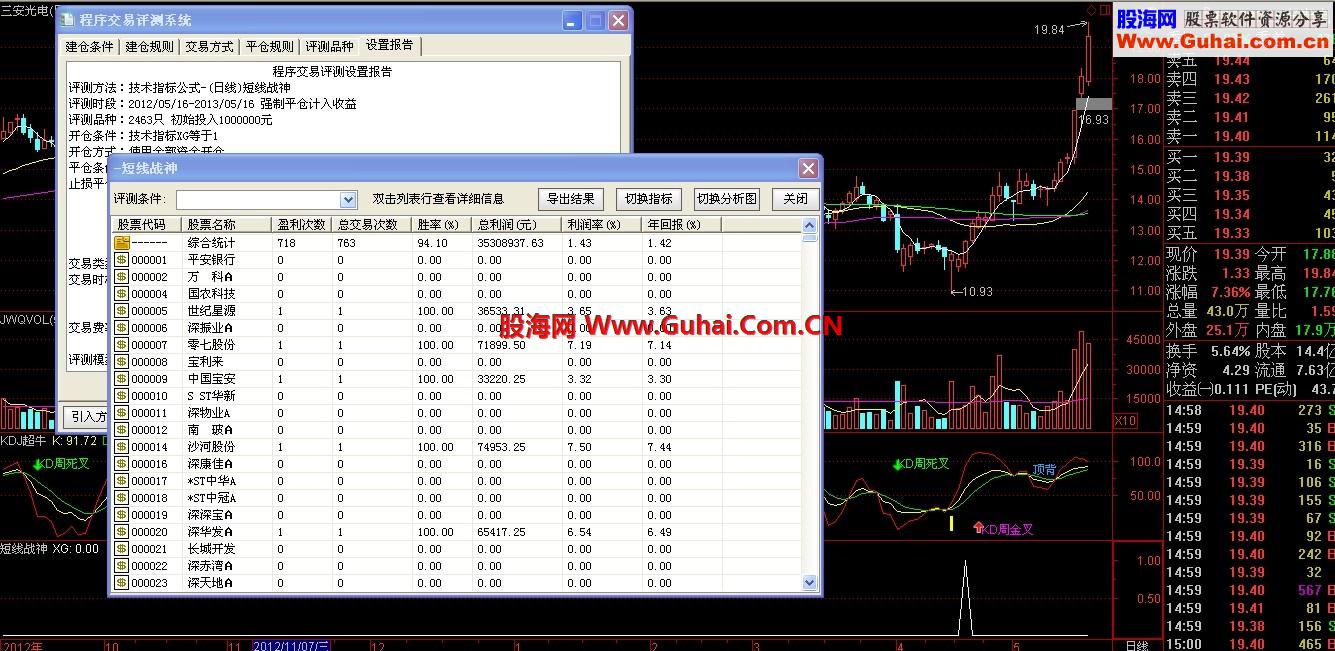 分享==通达信短线战神公式==成功率94%
