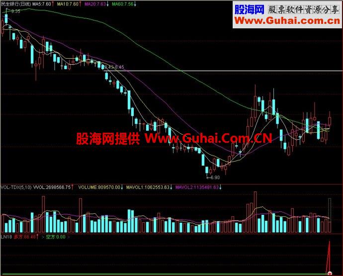 通达信LN18副图指标