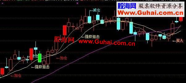 通达信不错的赚钱主图指标