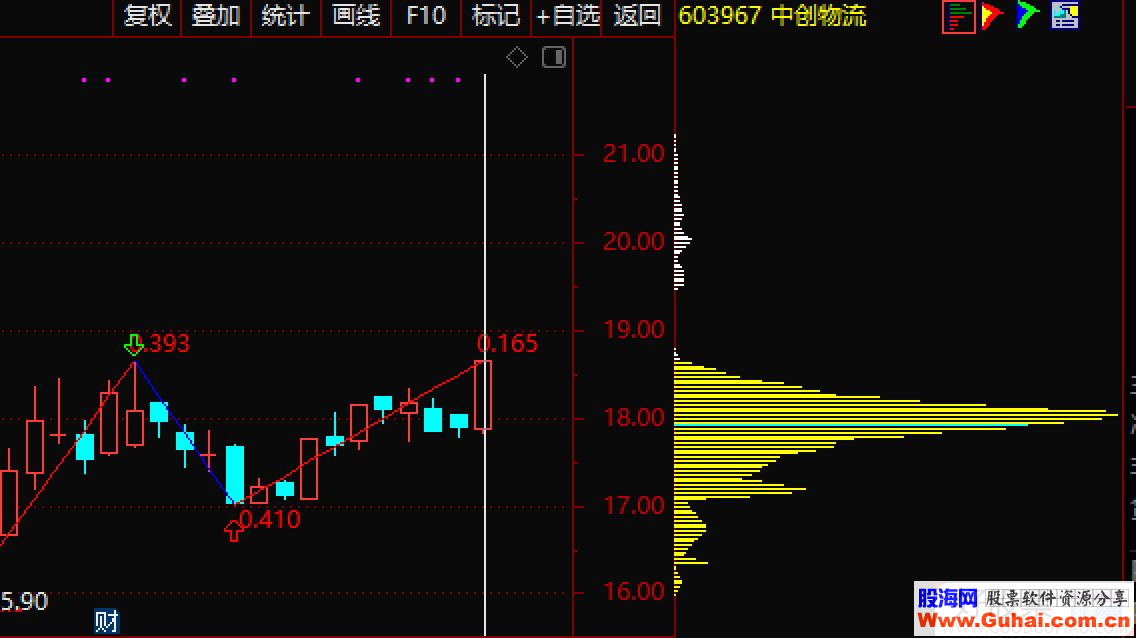 通达信筹码峰选股优化选股指标贴图